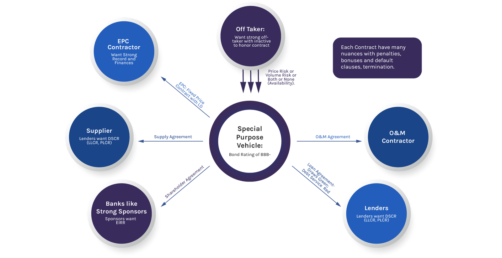 https://www.zealhosts.net/PROJECT FINANCE.png